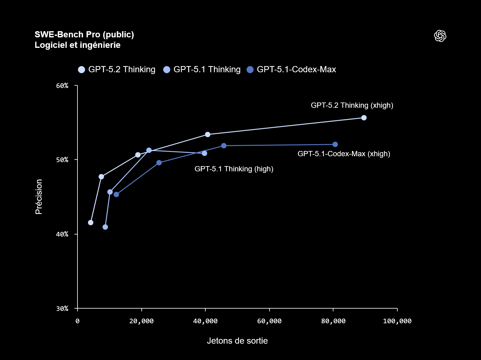 Chatgpt Thinking SWE